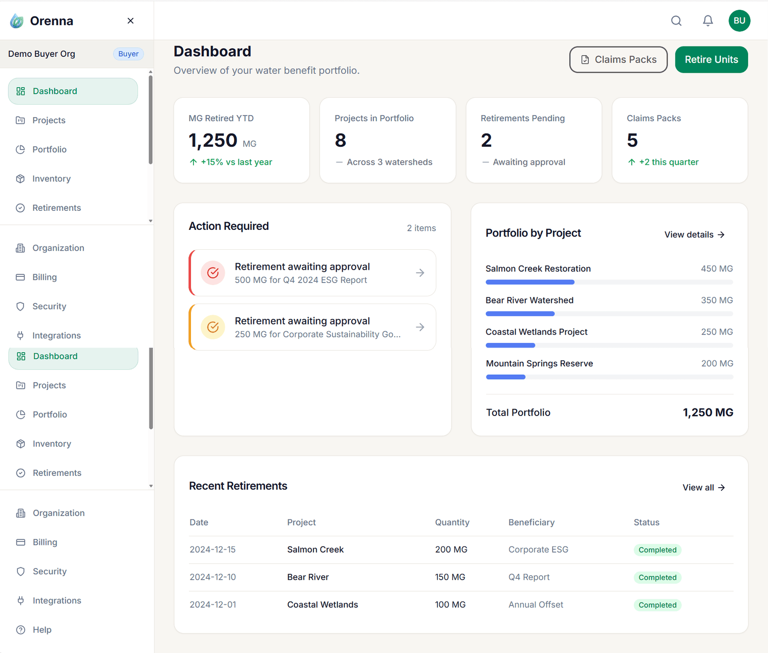 The Orenna project dashboard